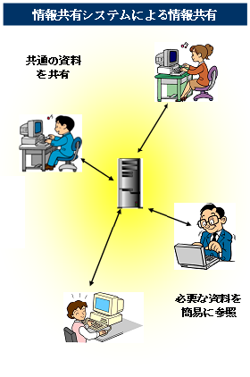 �`�r�o�ɂ��u��񋤗L�v�����X�X�����܂�