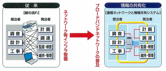 ��񋤗L�̖ړI�ƌ���