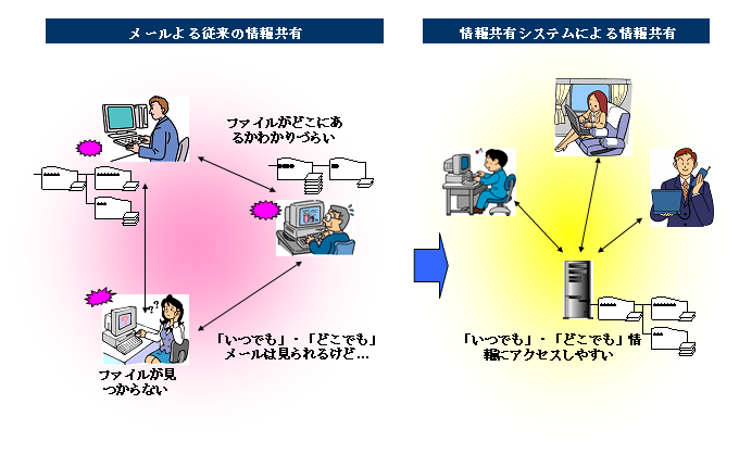 �l�b�g���[�N�ɂ����̃I�[�v����