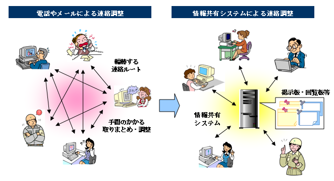 �R�~���j�P�[�V�����E���ӌ`���̐v����