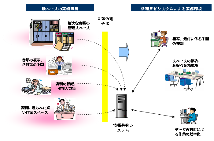 �y�[�p�[���X��